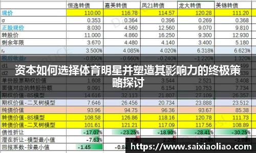 资本如何选择体育明星并塑造其影响力的终极策略探讨